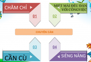 Chuyên cần - Chìa khóa của sự thành công