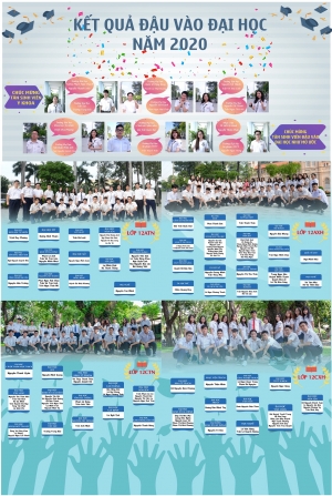 Học sinh đậu đại học năm 2020